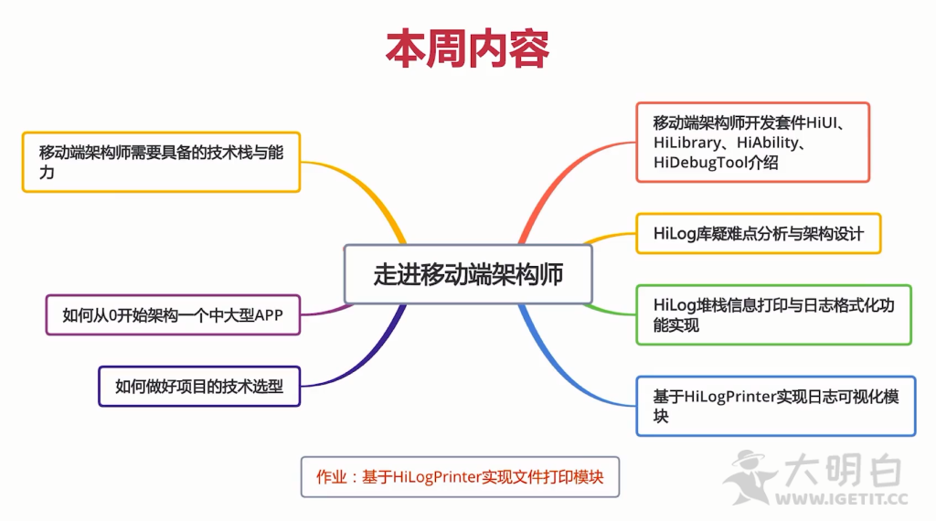 慕课网移动端架构师成长体系课，从小白到架构师成长之路！
